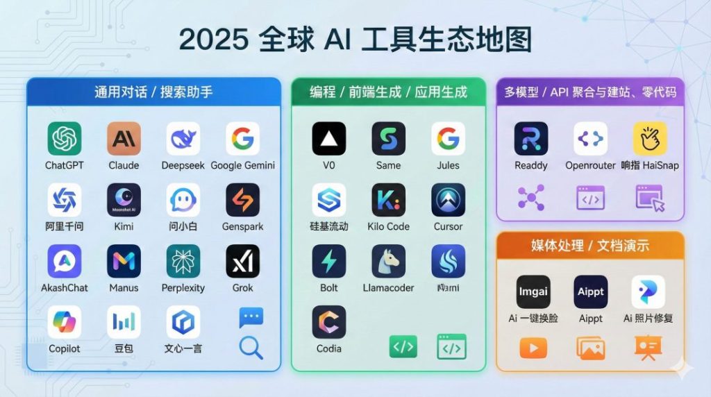 多个 AI 网站汇总,建议收藏 多个 AI 网站汇总,建议收藏